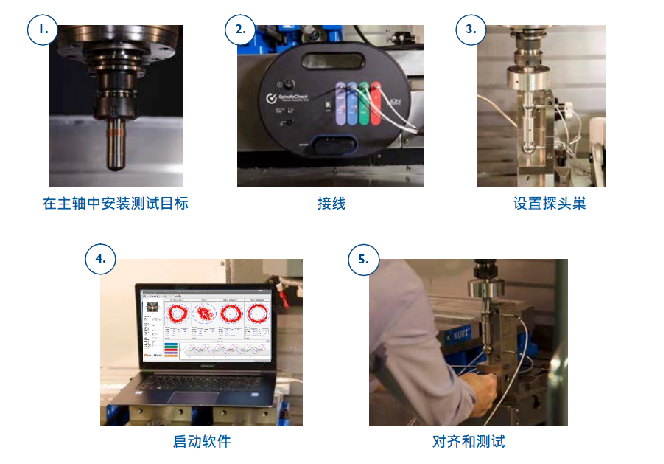 iRED主轴误差分析仪 