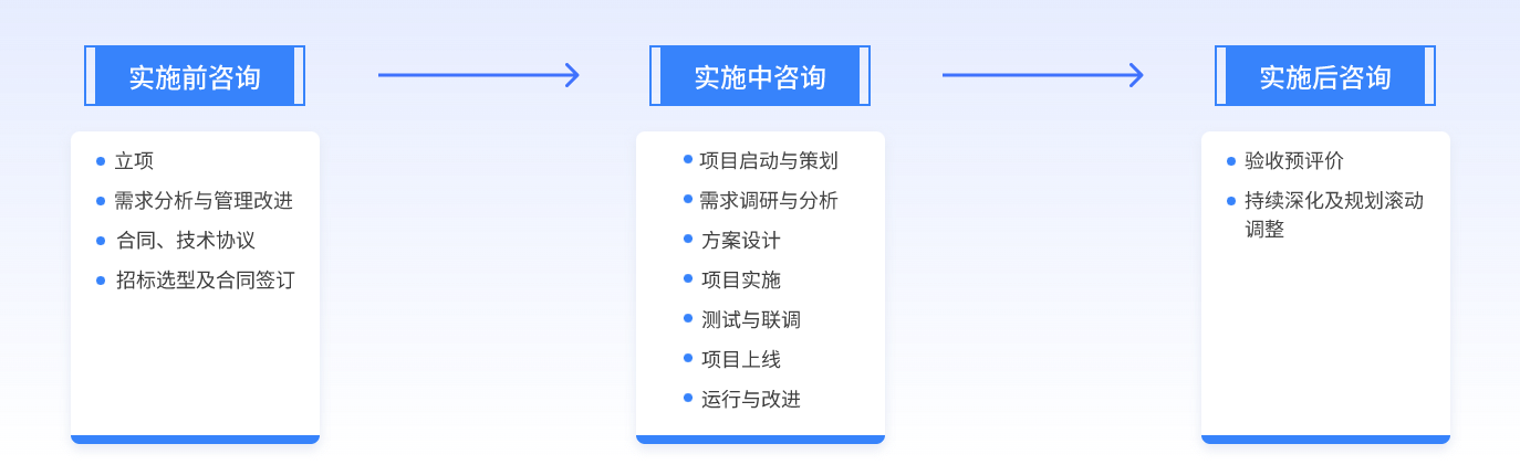 信息化监理(图2)