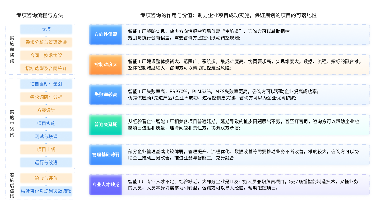 信息化监理(图4)