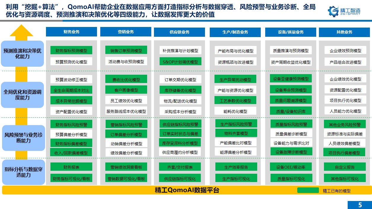 我司应邀参加“天津市第38届科技周”作主体报告分享(图6) 我司应邀参加“天津市第38届科技周”作主体报告分享(图6)